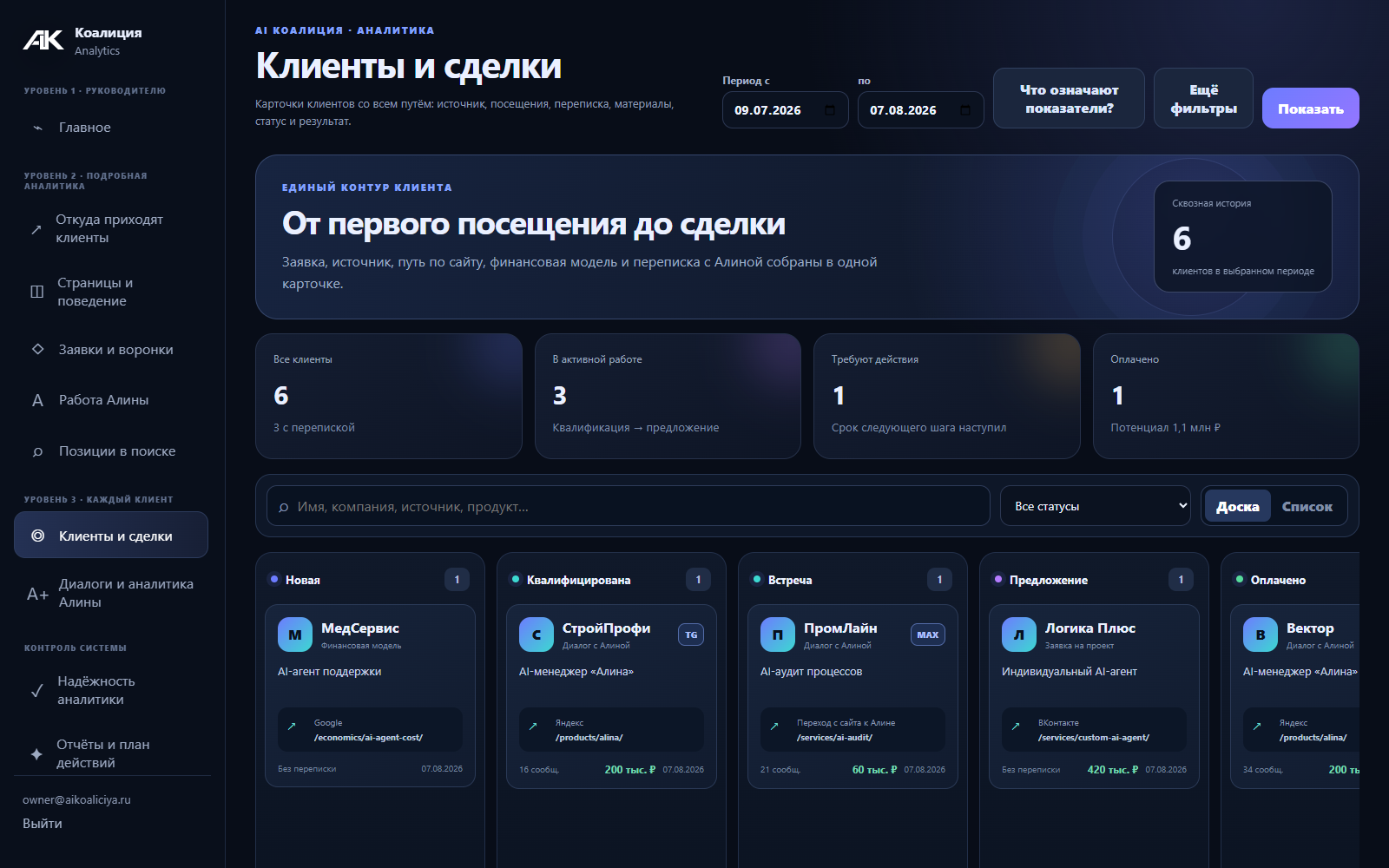 Список клиентов и сделок в CRM-системе Алины