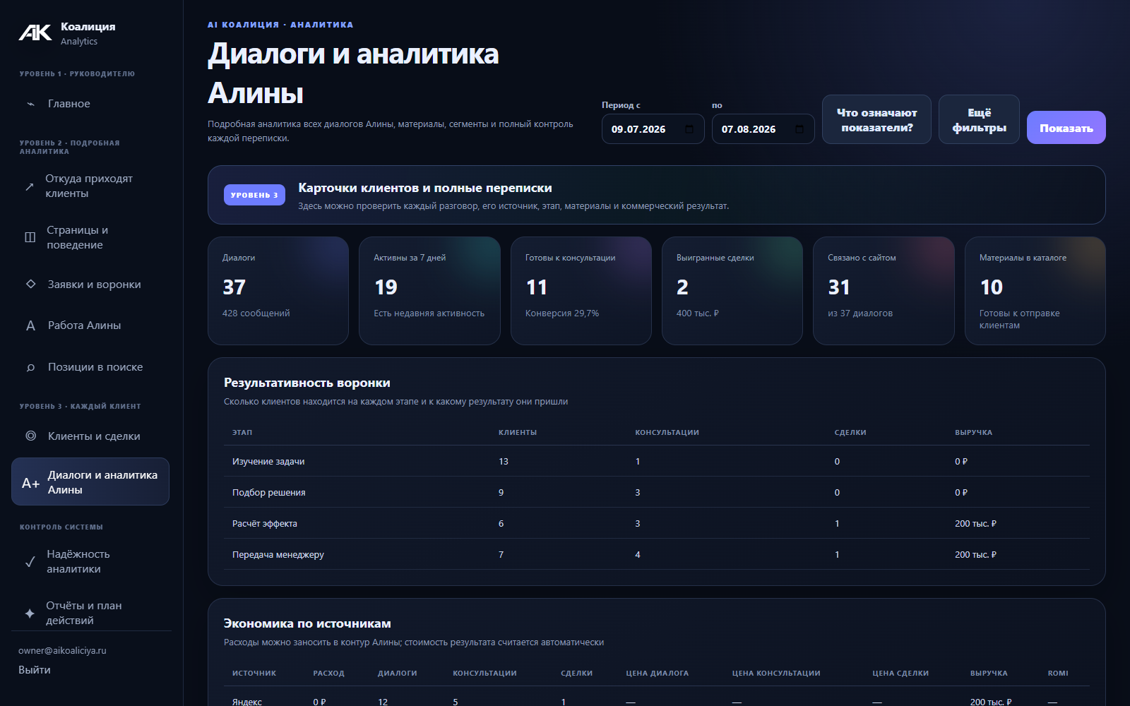 Сводная аналитика диалогов и воронки Алины